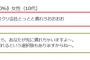 明日会社辞めるって言う