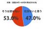 いつも割勘で全然問題なかったんだが、ある日の買い物で私が財布出すのに手間取ってたら彼が1000円ちょっとを奢ってくれた→その日の夕食の回転寿司を私が奢ったんだが…