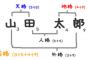 先輩＆後輩と昼御飯を食べていた時…子供の名付けについて尋ねられ、俺「姓名判断で良くなる漢字から選んだよ」と答えた！すると先輩から、とんでもない言葉が…