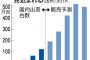 【朗報】ノジマ、49型で５万円台の４Ｋテレビ爆誕ｷﾀ━━（ﾟ∀ﾟ）━━!!