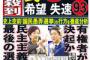 ゲンダイ「衆院選徹底分析　自民大幅71減　有権者が怒りの決起」