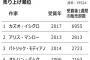 【ノーベル賞】「カズオ・イシグロ」ブームに沸く韓国出版界 	