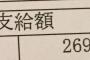 ワイ新入社員の今月の給料wwwww