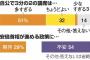 政権与党の2/3獲得を『朝日新聞が間違いだと断定する』最悪の情勢に。完全にトチ狂っている模様