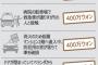 『米国人の緊急車両優先は責任回避のため』と韓国専門家が”米韓の違い”を指摘。韓国人隊員は自費で処理する