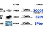 コンピューターの進化がヤバ過ぎると話題に　これは確実に人間超えるだろ 	