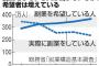 お前らがこっそりやっている副業ｗｗｗｗｗｗｗｗｗｗｗｗｗ 	