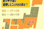 意外にも   岡山県て強豪のイメージだけど夏優勝してないんだな