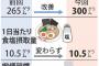 青森県「うちの県民、塩分とりすぎだろ・・」→ ラーメン屋「晩ご飯で塩分を控えるなどして調整して欲しい」 	