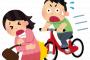 救急外来に運ばれてくる自転車事故って、これが大半
