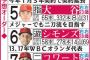 日刊「プホルス一塁にして打者大谷をDH」