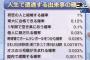 【朗報】ホームランボールキャッチできる確率が凄い