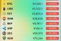 【画像】ビットコインら仮想通貨が軒並み大暴落ｗｗｗｗｗｗｗｗｗｗ