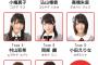 NHK紅白選抜48名、兒玉遥欠席に伴い小田えりなが出場決定！！ 	