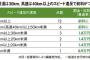 道路交通法違反で罰金は前科つくらしいぞ
