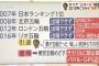 【悲報】先輩に薬を盛られた小松正治さん、その先輩を心から慕っていたことが判明