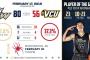 【NCAAバスケ】渡邉雄太くんひっそりと23得点9リバウンド4アシスト2ブロック2スティール 	