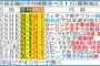 平昌五輪視聴率ランキングｗ.ｗ.ｗ.ｗ.ｗ.ｗ.ｗ.ｗ.ｗ