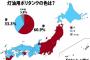【驚愕】「灯油用ポリタンクは何色を使っていますか？」→ 衝撃の結果へｗｗｗｗｗｗｗｗｗｗｗｗｗｗｗｗｗ