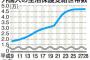 【外国人生活保護受給】過去最多の４万７０５８世帯　背景に無年金や語学力不足も 政府調べ