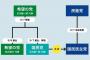 国民党が『脱法的手段で助成金を騙し取った』と暴露され国民騒然。露骨すぎる手口に批判殺到