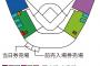 甲子園ビジター応援席の球団別割当ww