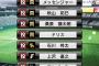 【プロスピA】上沢8失点…これは痛いぞ【活躍選手予想】