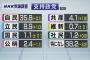 NHK世論調査で『ちょっと常識ではありえない結果』が出て有権者が困惑。なぜ社民党が伸びている？