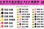 【画像】女子に人気のAKBメンバーランキングをご覧くださいｗｗｗｗｗｗｗｗｗｗｗｗｗｗｗｗｗｗｗｗｗｗ 	
