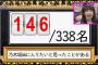 【悲報】乃木坂46に入りたいと思ったことがある48メンバー146人wwwwxw 	