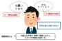 君たちの精神状態はどのタイプ？