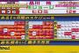 【画像】品川庄司の品川さんのスケジュールが流出ｗｗｗ 	