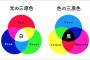 私「赤青黄の三原色にすれば？」同級生「三原色は赤緑青だろ」私「それは光の三原色であって、色相のは違うよ」同「バカじゃね？色って光の屈折の事だしw」私「…」