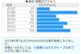 なろう小説始めて一週間経った結果なんやけど