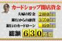 【悲報】コンサルに400万円払ってカードショップを開業した結果・・・