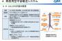 繰り返し打ち上げることができる「再使用ロケット」、JAXAが実験へ…垂直離着陸に挑戦！