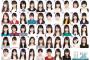 【坂道合同オーディション】候補生が選ぶ乃木坂46の推しメン一覧がこちら…