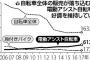 自転車の売り上げがめっちゃ落ちてる