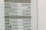 【画像】大学生「誰にも甘えられない環境で一人暮らしを始めました」