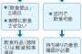 コンビニ「イートイン整備しました！」 財務省「飲食禁止にしろ。さもないと消費税10%」