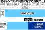 競馬や競輪、公営ギャンブルの高額払戻金、大半が申告されず