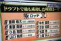 中畑清さん「今年のドラフトで1番成功したのはDeNA」杉内投手「1番は千葉ロッテマリーンズ」