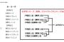 【画像】プロ野球２リーグ２地区制１６球団構想が固まるwwwwww