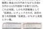 外国人実習生、時給173円の衝撃