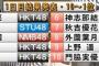 歌下手なのに歌唱力NO.1に立候補する奴なんなのw