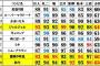 M-1 2018の審査員の採点wwwwww