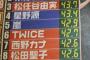 『第69回NHK紅白歌合戦』歌手別視聴率10傑 ｷﾀ━━━━━━(ﾟ∀ﾟ)━━━━━━ !!!!!