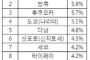 親日派撲滅を叫ぶ韓国人が裏腹すぎる態度を見せて韓国世論唖然　これはおかしな話だ