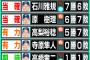 日刊スポーツ予想の12球団開幕ローテ一覧