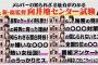 AKBINGO「向井地美音センター試験」後編 まとめ！